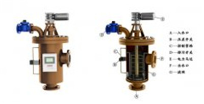 操作全自動自清洗過濾器需要注意哪些內容